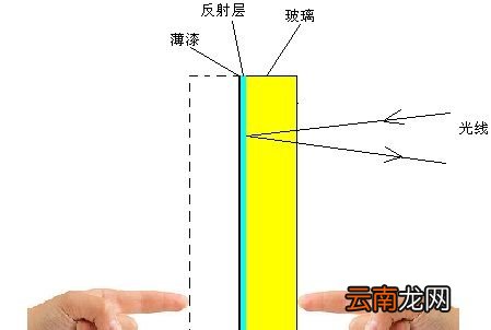指尖法能鉴别是真的镜子还是单向玻璃吗？