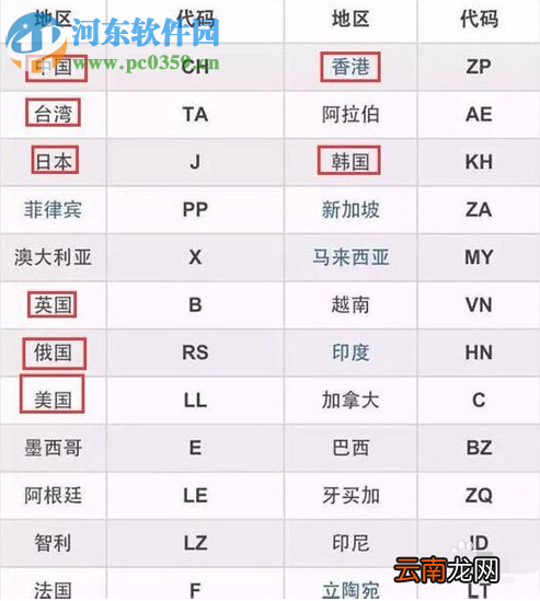 如何查看iPhone6s产地,查看iPhone6s产地的方法