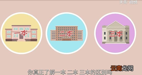 一本二本三本的区别
