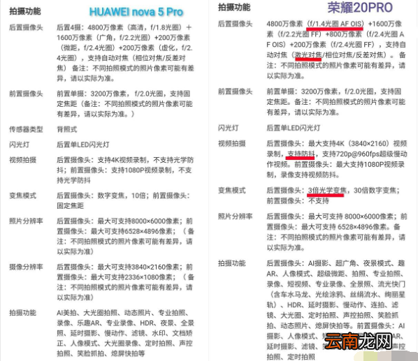 华为nova5pro与荣耀20pro拍照哪个好?两者拍照对比分析