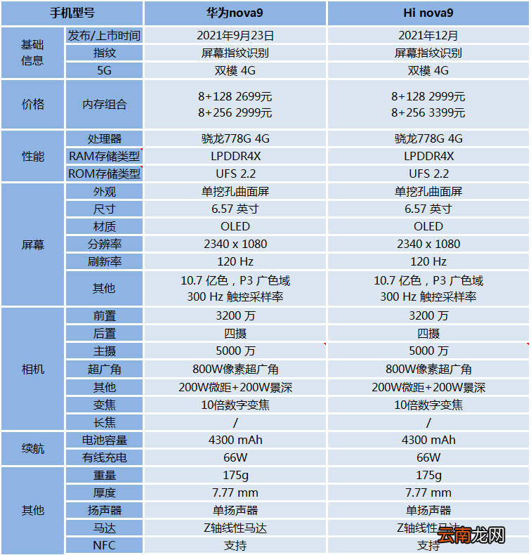 哪款机型值得入手 华为nova9和hinova9有什么区别