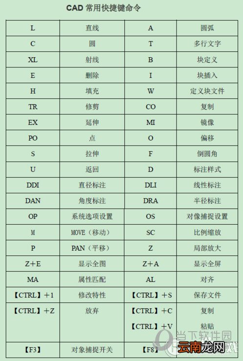 CAD快捷键有哪些 CAD常用命令大全分享
