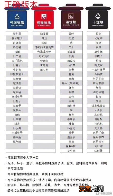 什么是湿垃圾干垃圾 干垃圾湿垃圾有什么区别