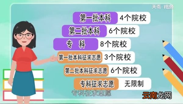 高考报志愿可以选几个学校六个平行志愿怎么录取