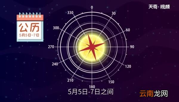立夏是什么季节 立夏是什么时候