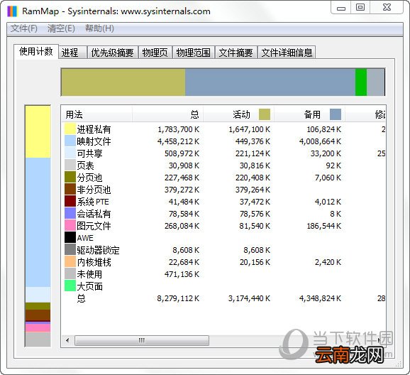 RAMMap怎么使用 内存使用情况介绍