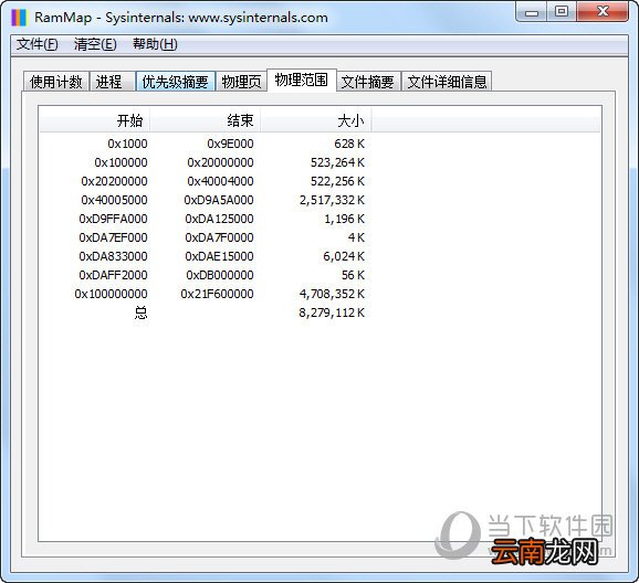 RAMMap怎么使用 内存使用情况介绍