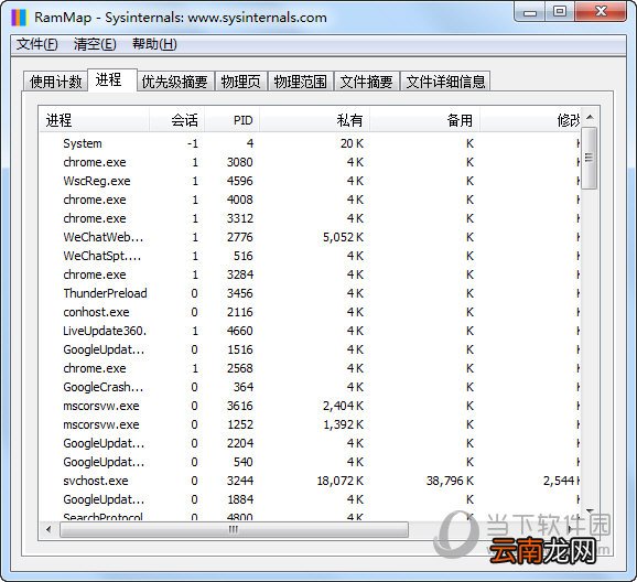 RAMMap怎么使用 内存使用情况介绍
