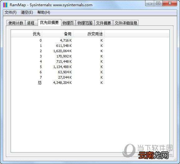 RAMMap怎么使用 内存使用情况介绍