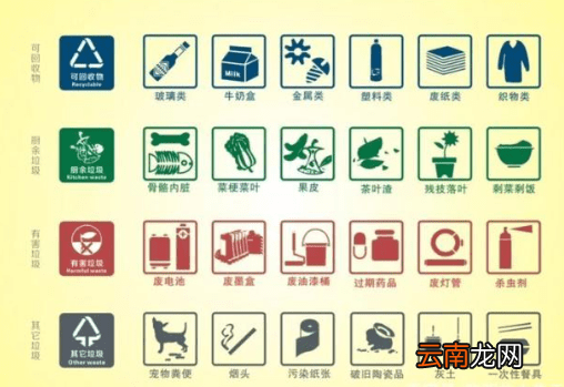 塑料袋是什么垃圾分类 塑料袋是可回收垃圾吗