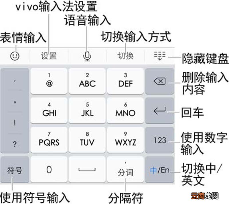 VIVO X6plus手机输入法键盘功能与使用方法