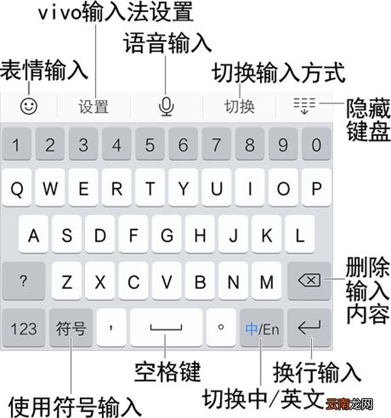 VIVO X6plus手机输入法键盘功能与使用方法