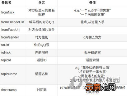 QQ坦白说如何抓包破解 破解方法分享