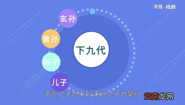 曾孙的儿子叫什么 曾孙下面三代分别叫什么