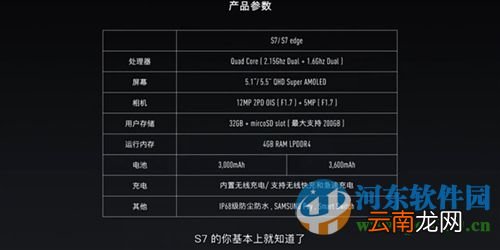 三星Galaxy S7和Galaxy S7 Edge怎么样？