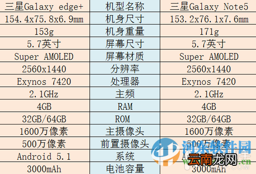 三星Galaxy S7和Galaxy S7 Edge怎么样？