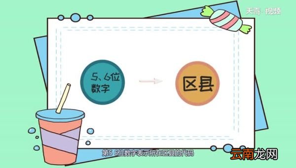身份证的数字代表什么